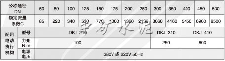 電動蝶閥(ZKJWa/b-0.6S型)