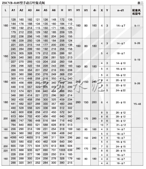 ZSy/cVb-0.5手動百葉圓式(窗式)閥