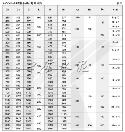 ZSy/cVb-0.5手動百葉圓式(窗式)閥