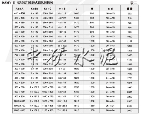 DbSzF型雙層雙門重錘式鎖風翻板閥