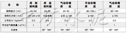 XS\XD庫側、庫底卸料器